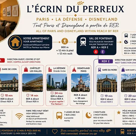 Appartement L'ecrin Du Perreux - Paris 10min&disney 29min